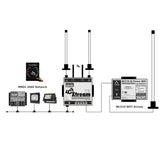 LTE-Router 4G Xtream, Dual-Band-WLAN, 2 SIM, NMEA 2000