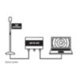 AIS-Empfänger-Set AIS100 mit USB und QMax-UKW-Antenne