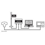 AIS-Empfänger AIS100PRO mit NMEA und USB, bis 30 sm