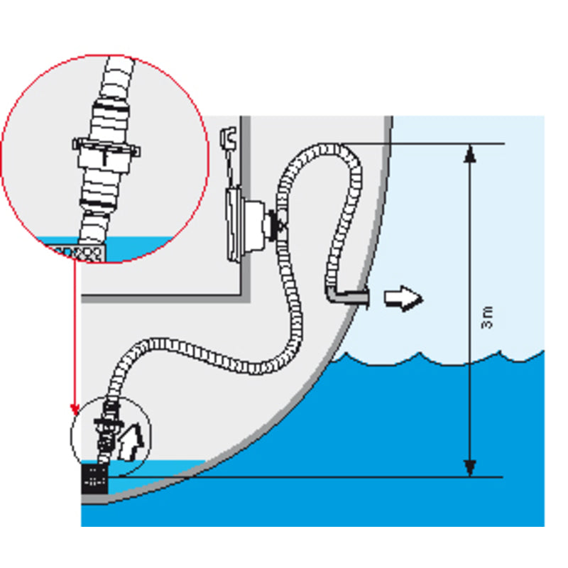 rückschlagventil fahrradpumpe RÜCKSCHLAGVENTIL FÜR BILGEPUMPE (925/38): 25/38 MM – Allforboats.shop